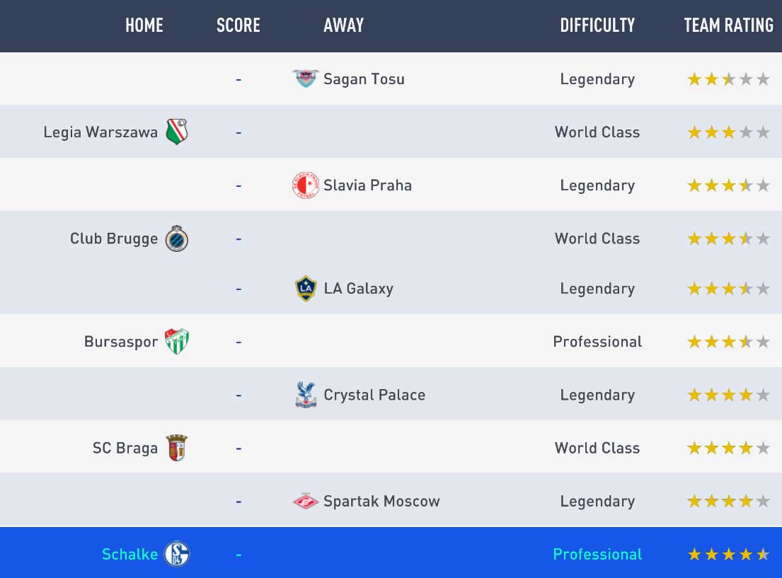 FIFA 19 Seasons Guide - Single Player Divisions Rewards