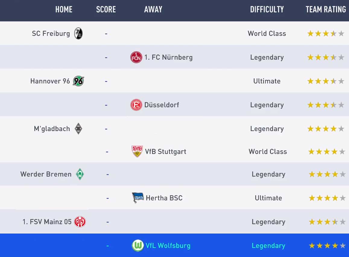 FIFA 19 Seasons Guide - Single Player Divisions Rewards