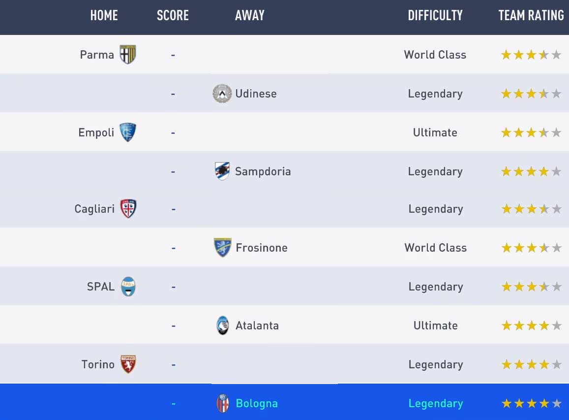 FIFA 19 Seasons Guide - Single Player Divisions Rewards