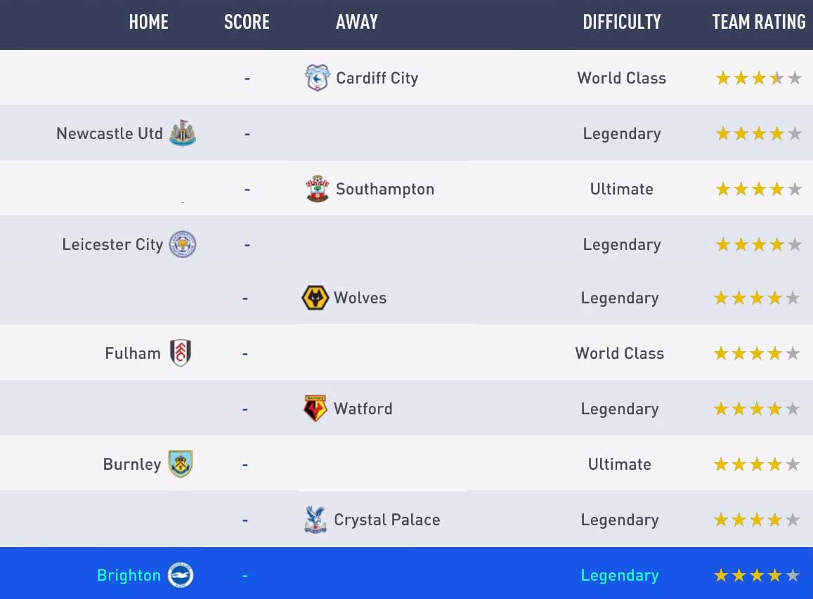 FIFA 19 Seasons Guide - Single Player Divisions Rewards