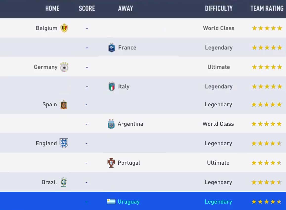 Divisões Single Player de FIFA 19 Ultimate Team