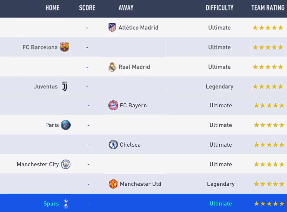 Divisões Single Player de FIFA 19 Ultimate Team