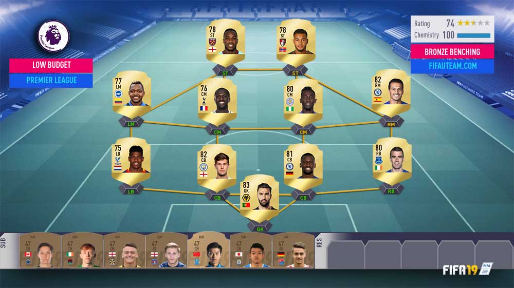 FIFA 19 Squad Rating Guide - Team Rating Overall Explained
