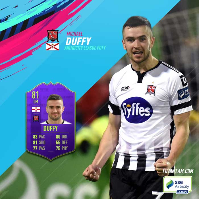 FIFA 19 Award Winner Cards List