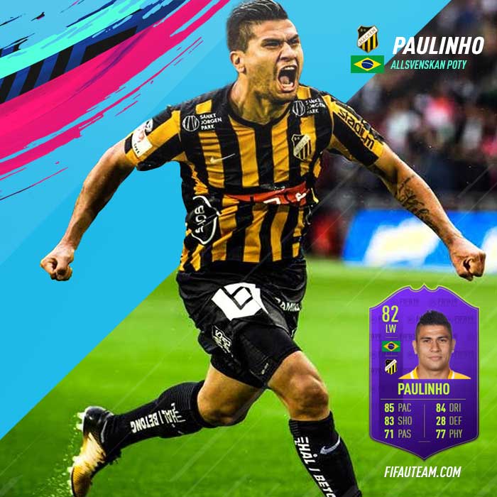 FIFA 19 Award Winner Cards List