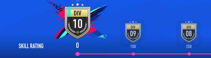 Premiação do Modo FUT Division Rivals para FIFA 19 Ultimate Team