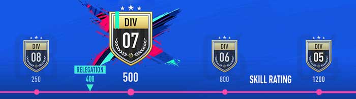 Premiação do Modo FUT Division Rivals para FIFA 19 Ultimate Team