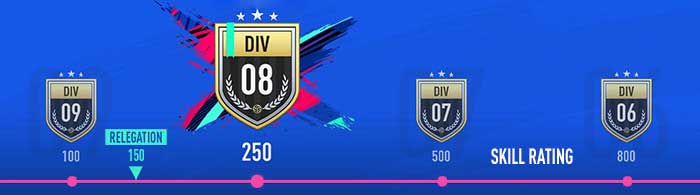 FUT Division Rivals Rewards for FIFA 19 Ultimate Team