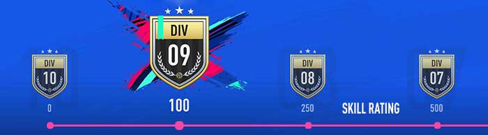 FUT Division Rivals Rewards for FIFA 19 Ultimate Team