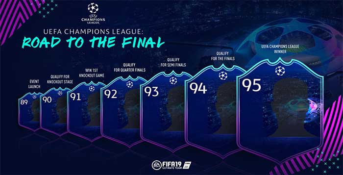 Cartas Dinâmicas da UEFA Champions League para FIFA 19 Ultimate Team