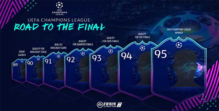 Cartas Dinâmicas da UEFA Champions League para FIFA 19 