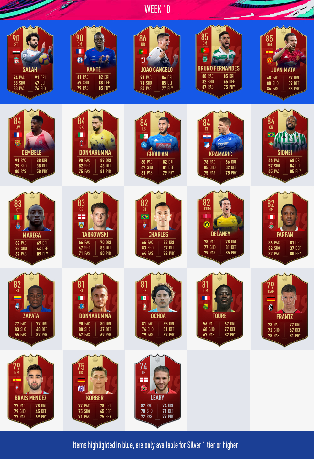 FIFA 19 FUT Champions Player Picks Rewards