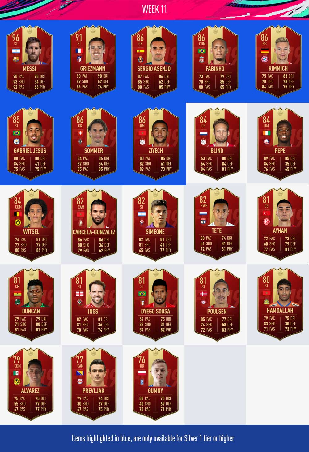 Player Picks de FUT Champions en FIFA 19