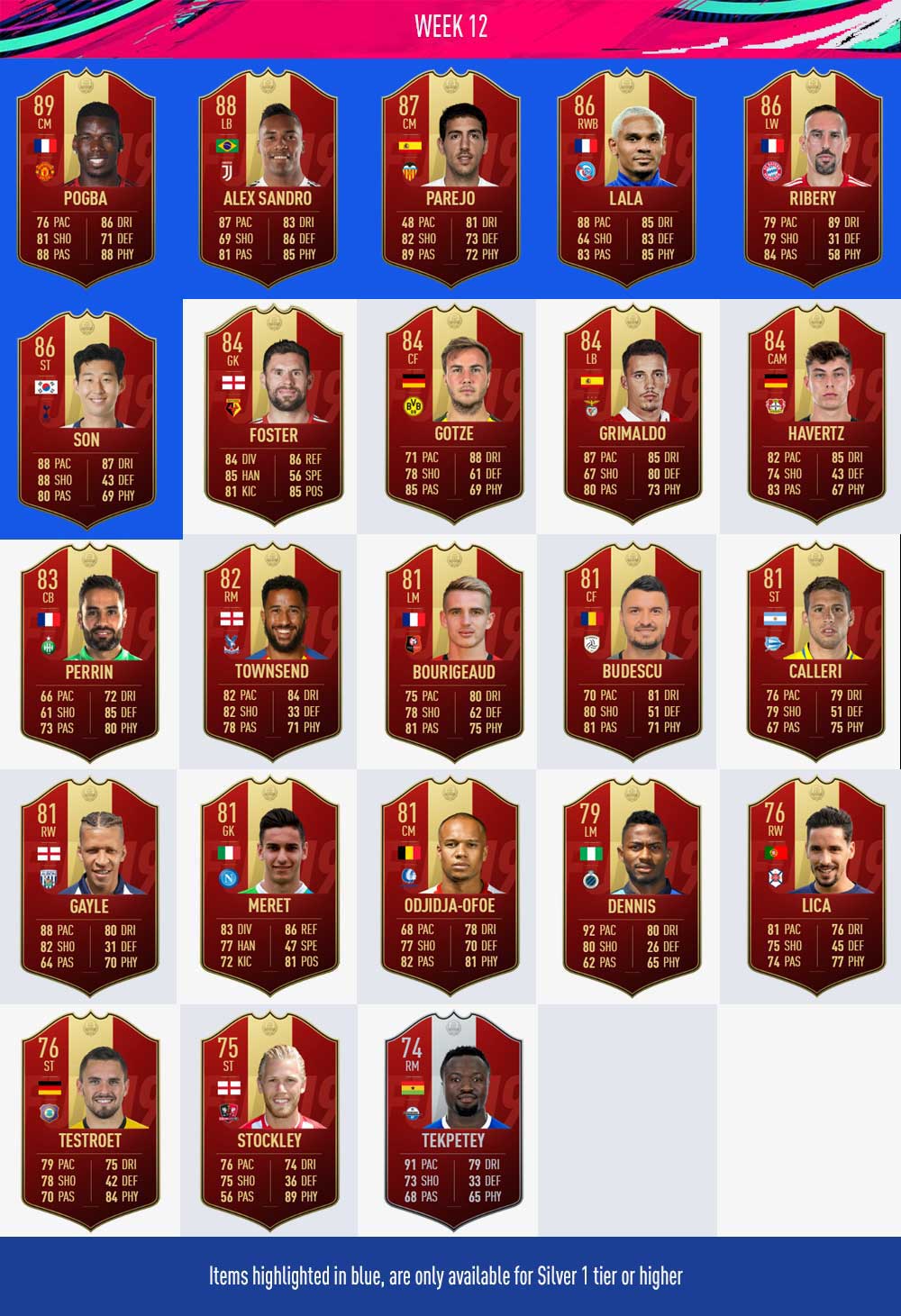 FIFA 19 FUT Champions Player Picks Rewards