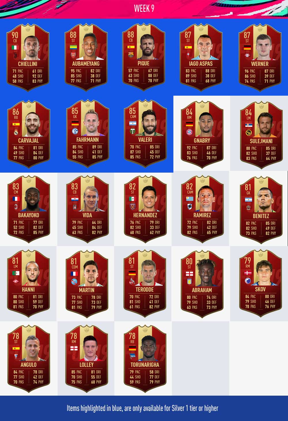 FIFA 19 FUT Champions Player Picks Rewards