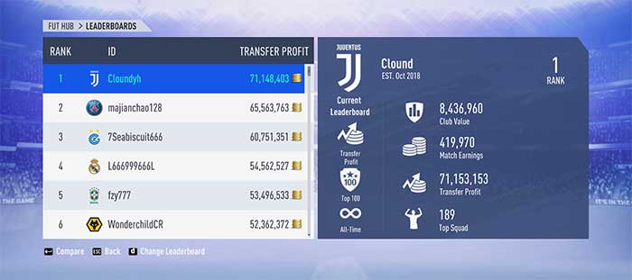 FIFA 19 Leaderboard - Match Earnings, Transfer Profit, Club Value & Top Squad