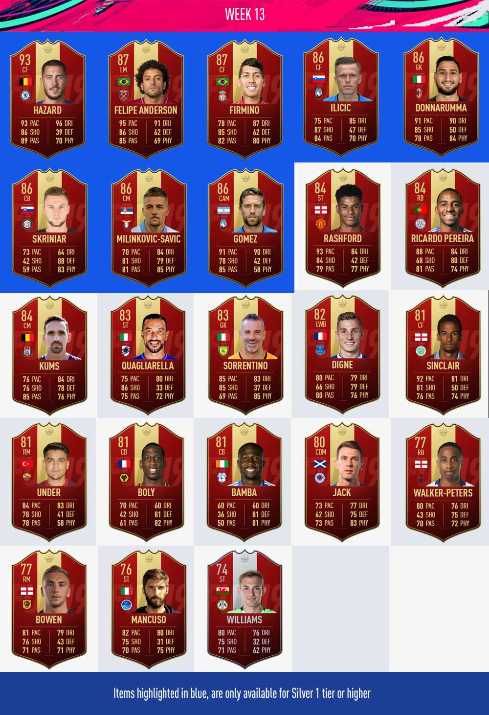 Player Picks de FUT Champions en FIFA 19