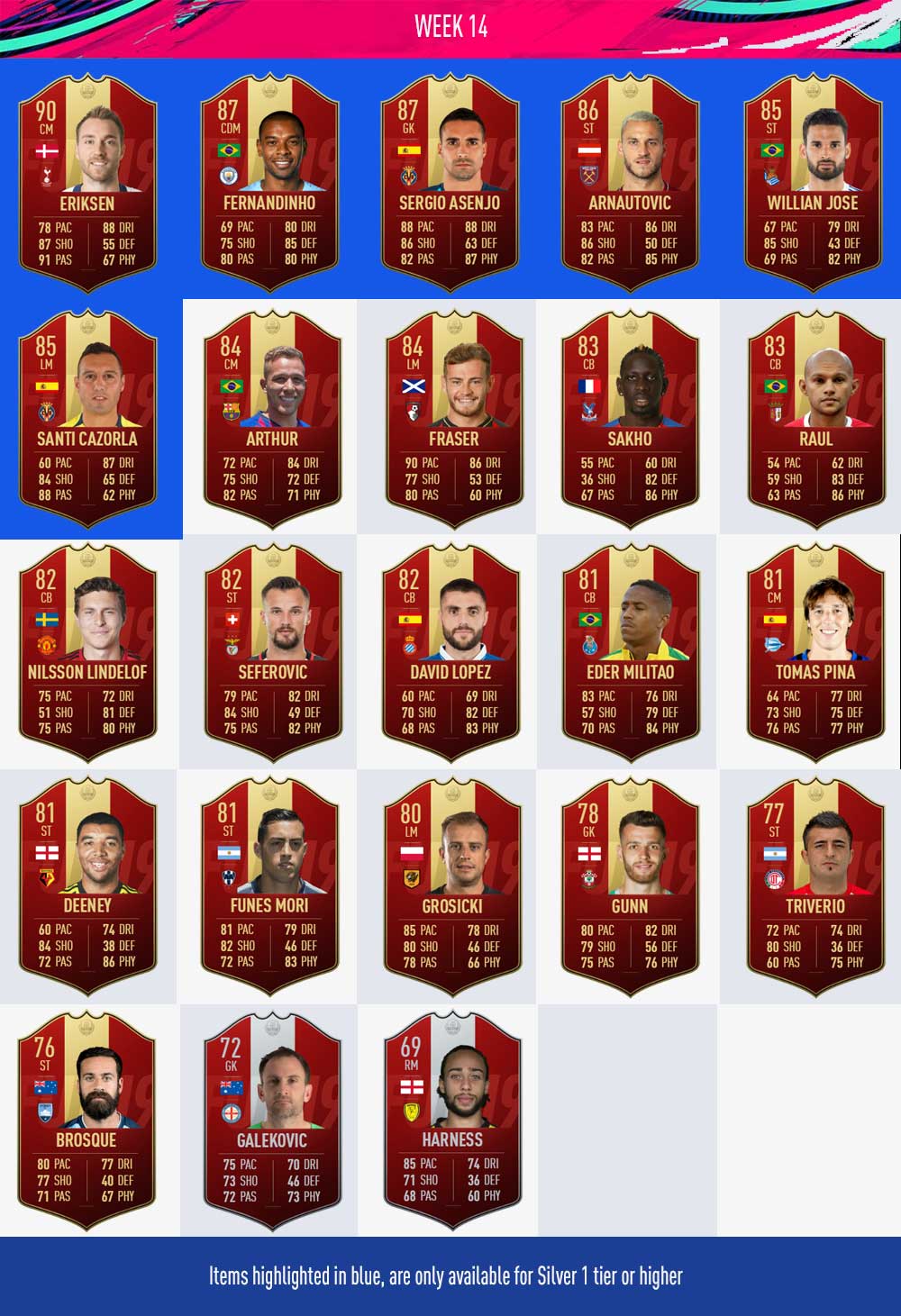 Player Picks de FUT Champions en FIFA 19