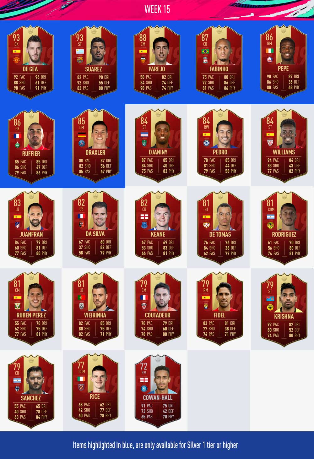 FIFA 19 FUT Champions Player Picks Rewards