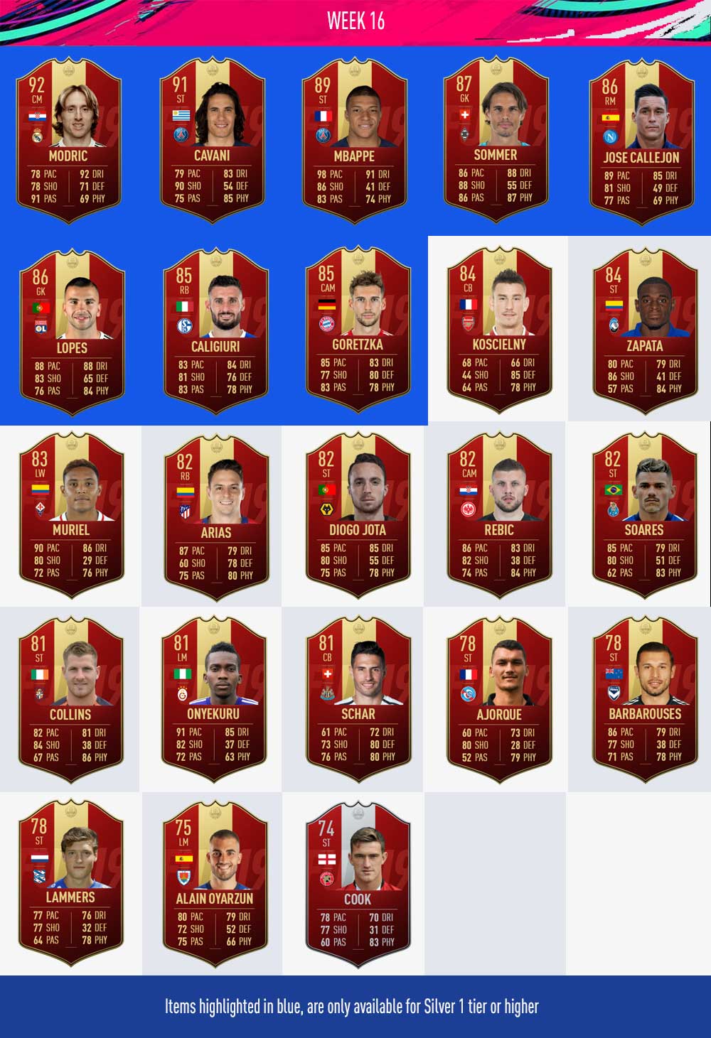 FIFA 19 FUT Champions Player Picks Rewards