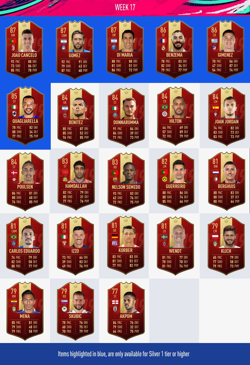 Player Picks do FUT Champions para FIFA 19