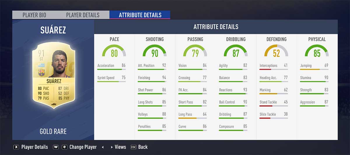 Player Ratings Guide for FIFA 19 Ultimate Team - Luís Suárez