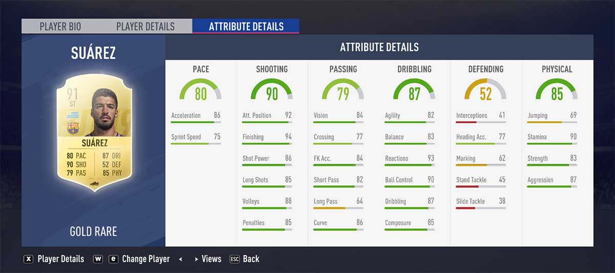 FIFA 19 Player Data Analysis