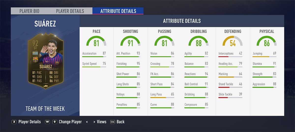 Player Ratings Guide for FIFA 19 Ultimate Team - Luís Suárez IF1