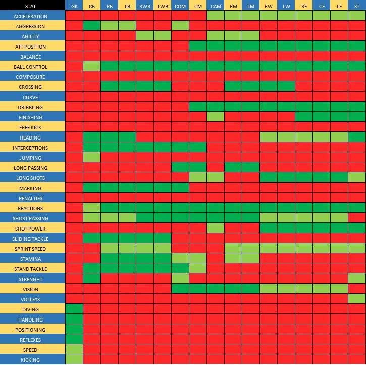 FIFA 19 Player Data Analysis