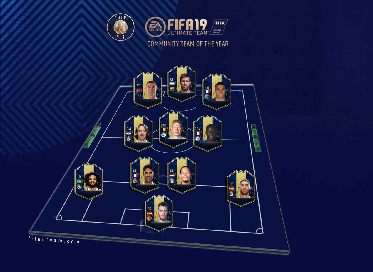 Команд fifa. ТОТИ команда ФИФА 19. TOTY карточки FIFA 19. TOTY В ФИФА 19. TOTY Team FIFA 19.