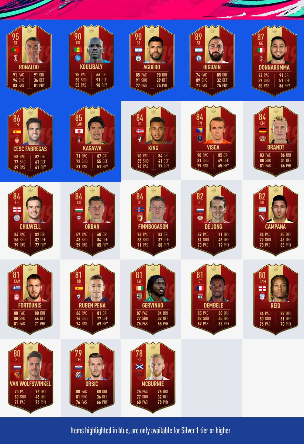 FIFA 19 FUT Champions Player Picks Rewards