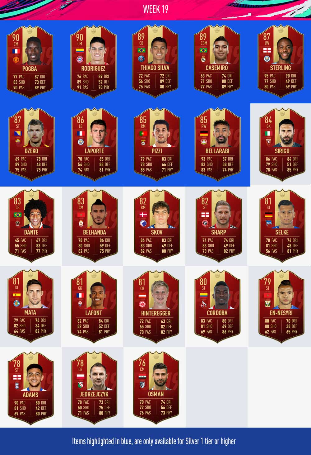 Player Picks de FUT Champions en FIFA 19