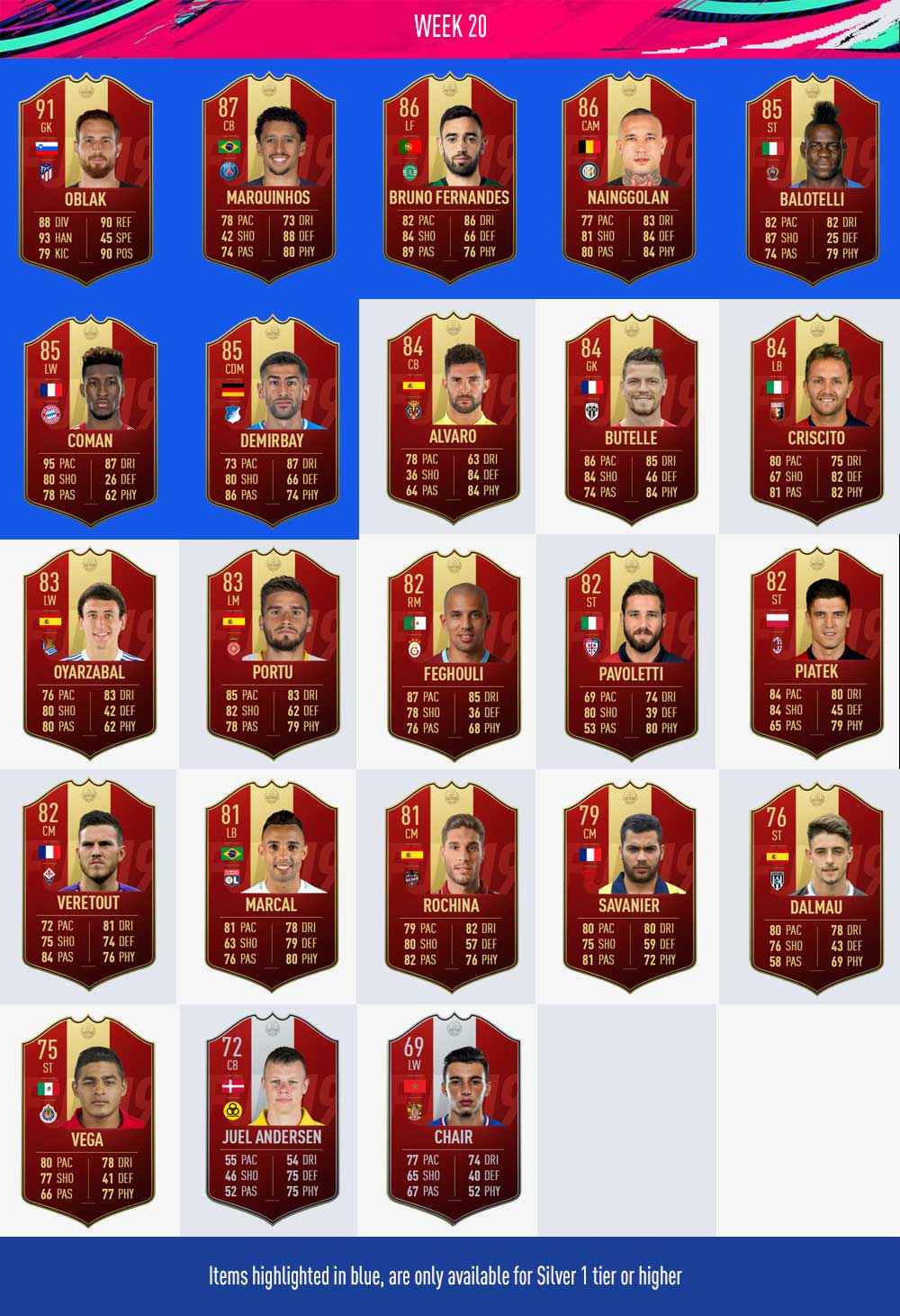 Player Picks de FUT Champions en FIFA 19