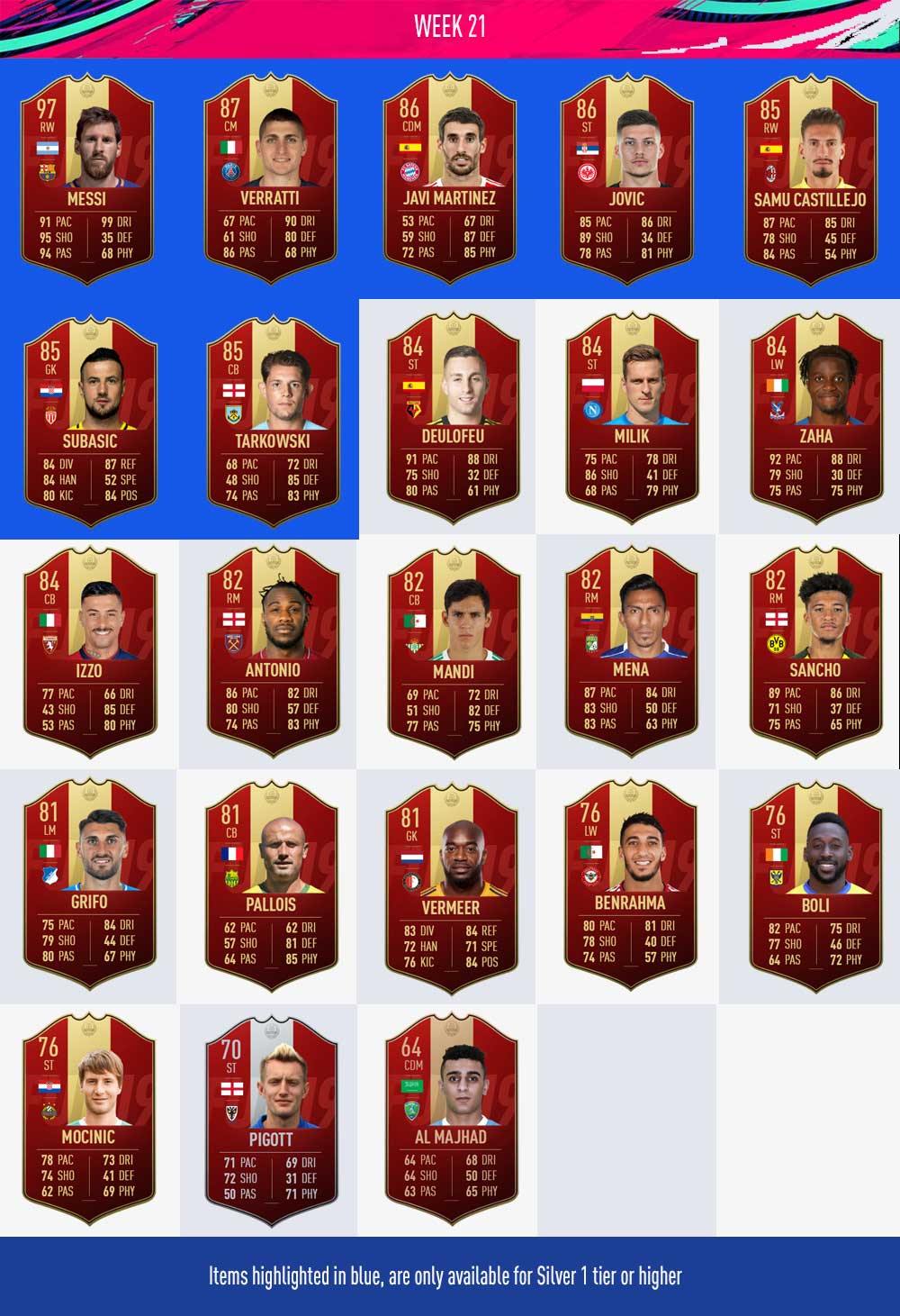 FIFA 19 FUT Champions Player Picks Rewards