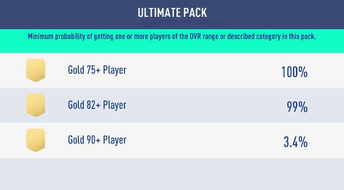 Probabilidade dos Pacotes em FIFA 19 Ultimate Team