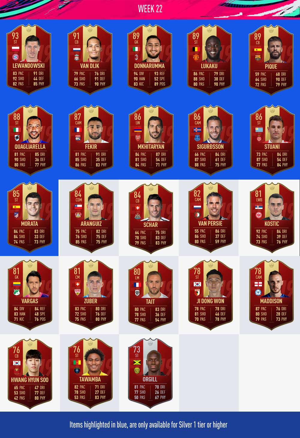 FIFA 19 FUT Champions Player Picks Rewards