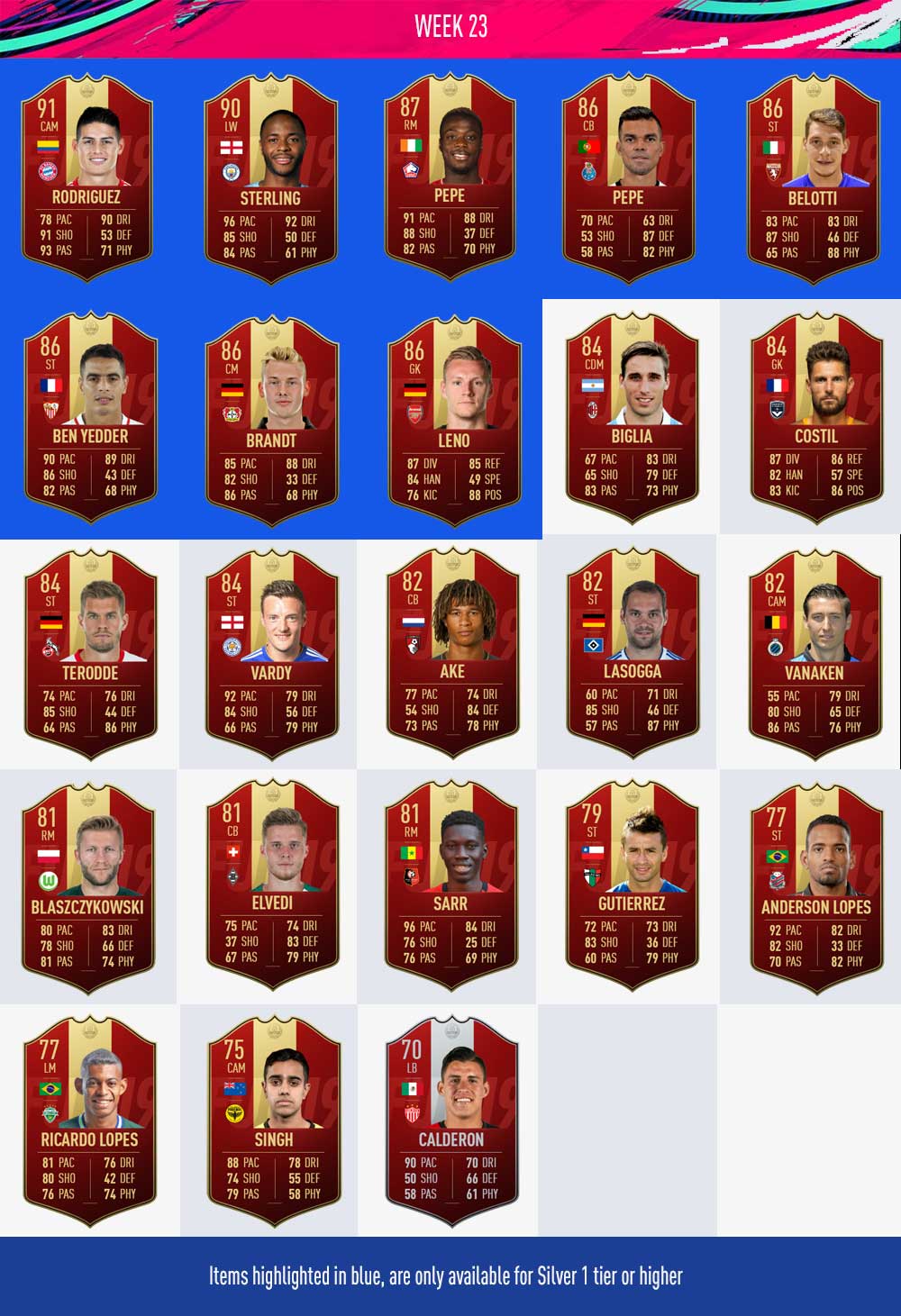 Player Picks de FUT Champions en FIFA 19