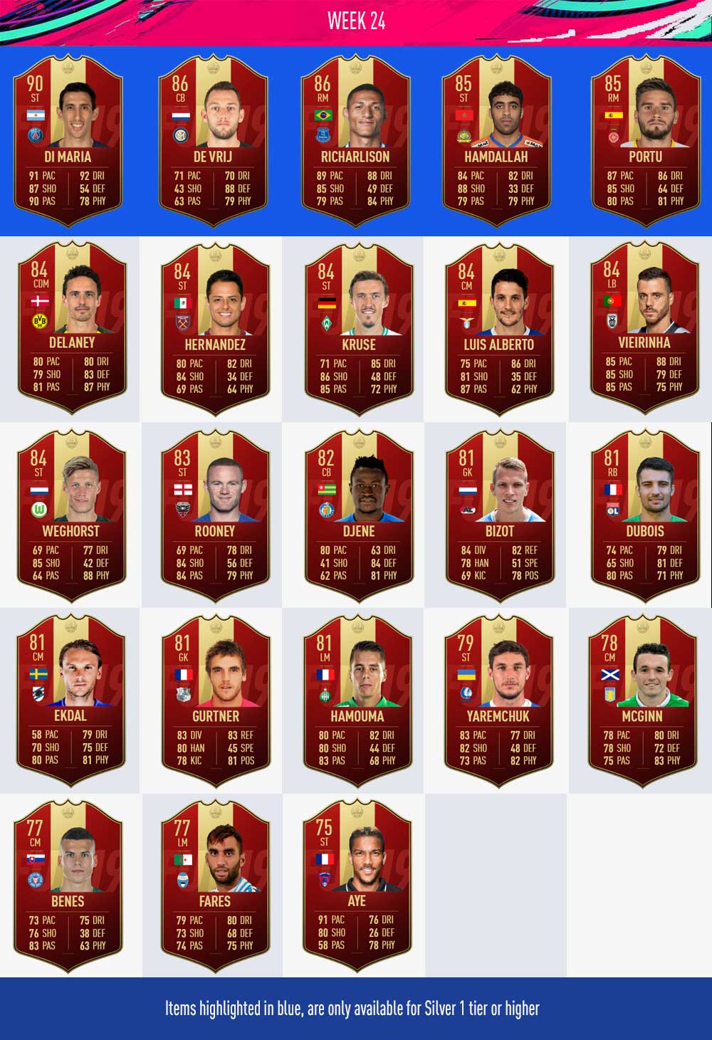 FIFA 19 FUT Champions Player Picks Rewards