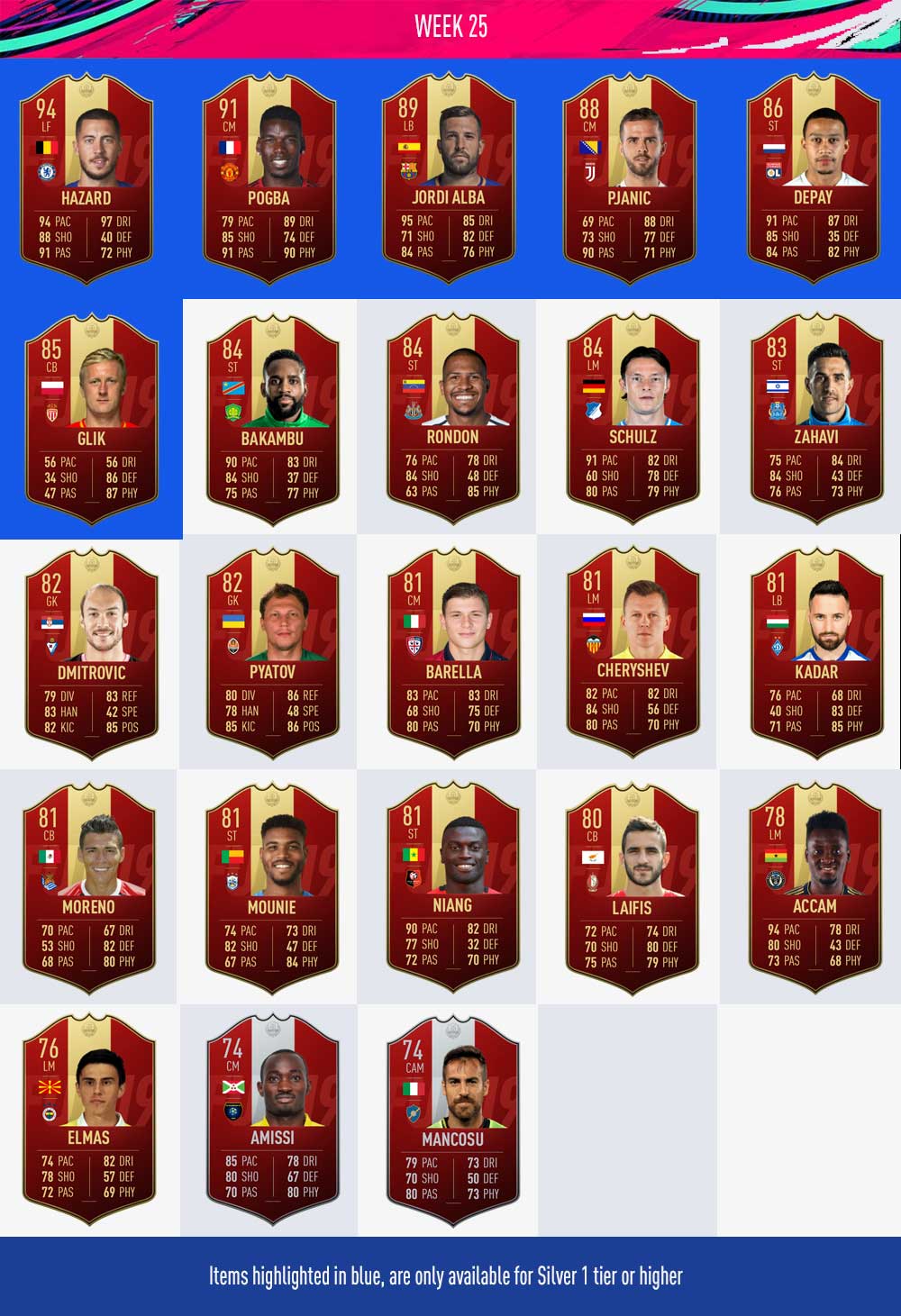 FIFA 19 FUT Champions Player Picks Rewards