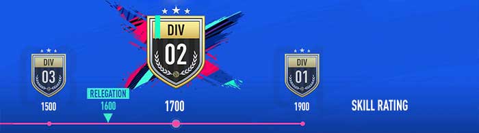 FUT Division Rivals Rewards for FIFA 19 Ultimate Team