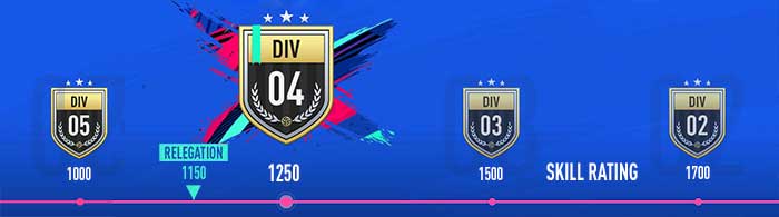 Premiação do Modo FUT Division Rivals para FIFA 19 Ultimate Team