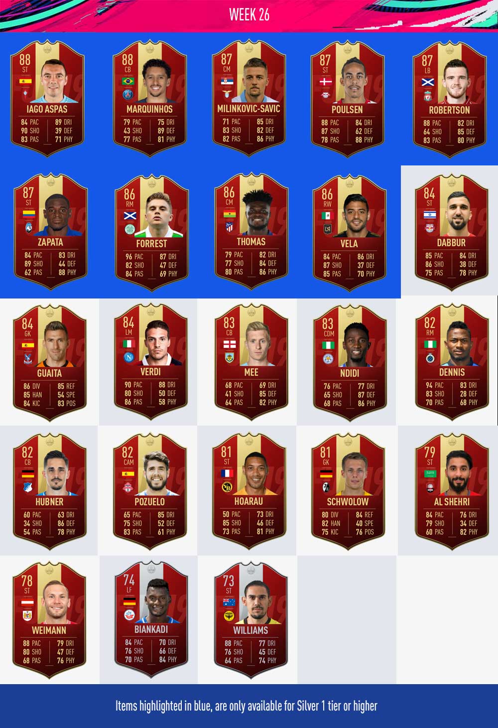 Player Picks de FUT Champions en FIFA 19