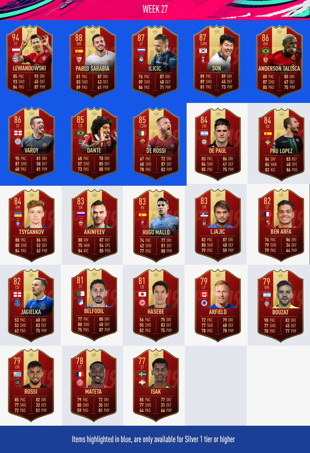 Player Picks do FUT Champions para FIFA 19