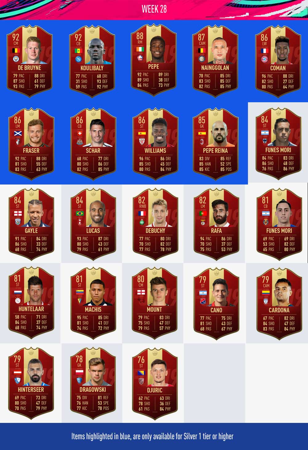 Os 100 melhores jogadores de FIFA 19