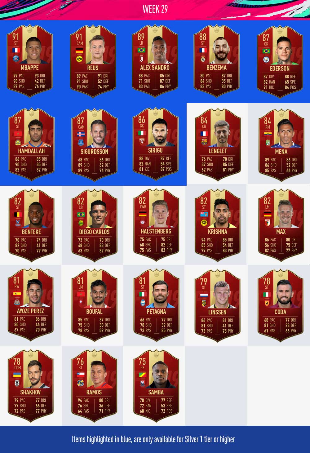 Player Picks de FUT Champions en FIFA 19