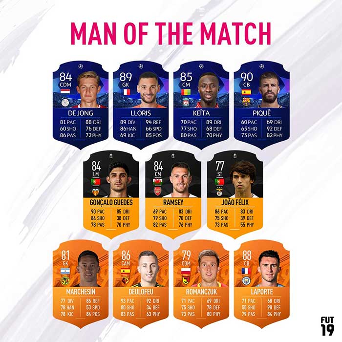 FIFA 19 Man of the Match Cards List