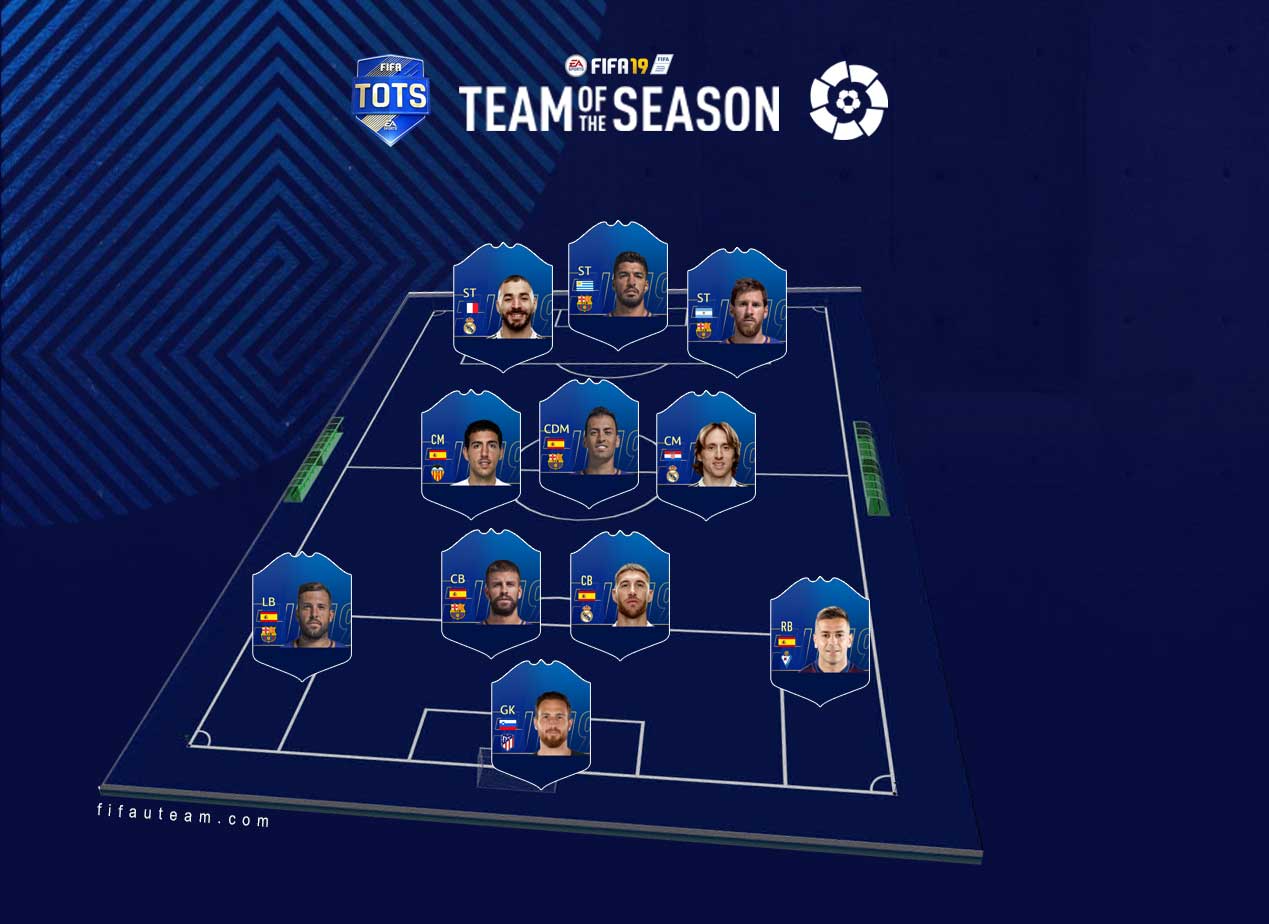 FIFA 19 Team of the Season Guide