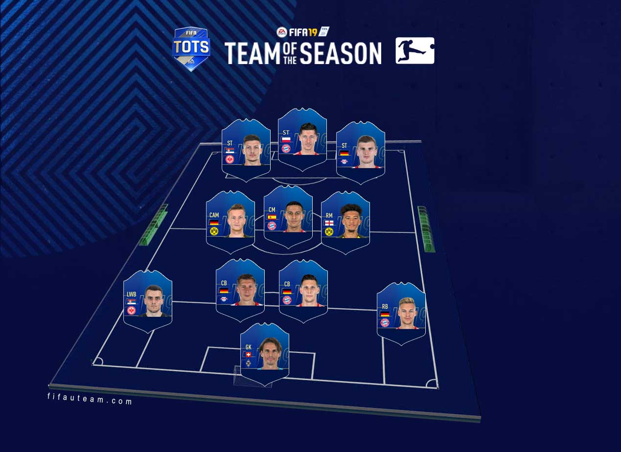 Have learned Reserve Contagious FIFA 19 TOTS Predictions of Every Single Team of the Season