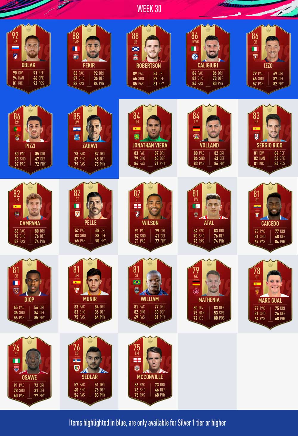 FIFA 19 FUT Champions Player Picks Rewards