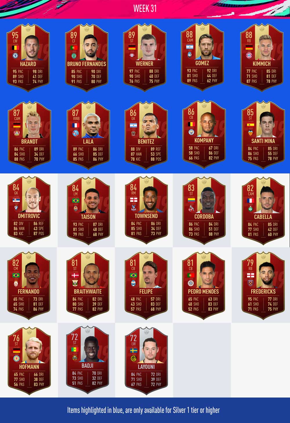 FIFA 19 FUT Champions Player Picks Rewards